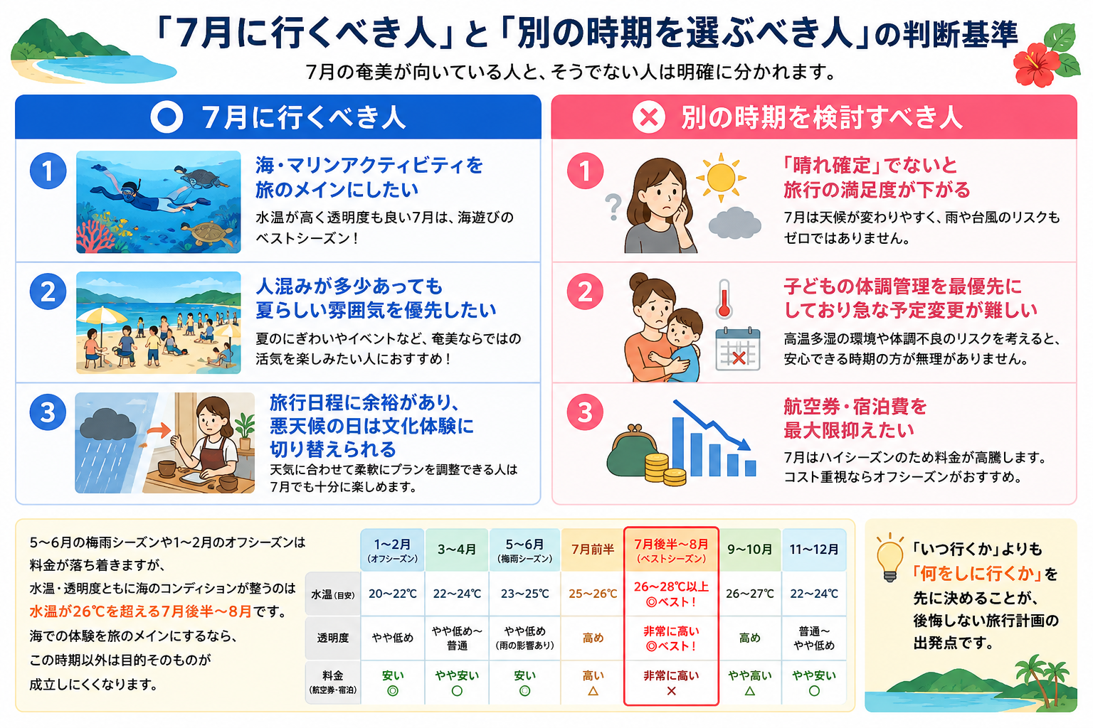 「7月に行くべき人」と「別の時期を選ぶべき人」の判断基準