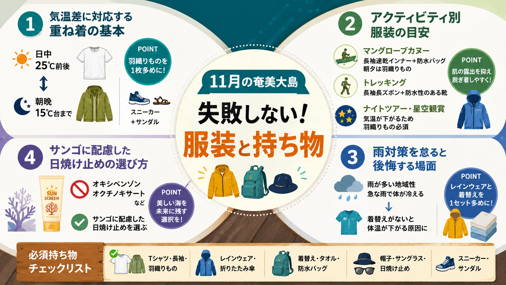 11月の奄美大島で失敗しない服装と持ち物