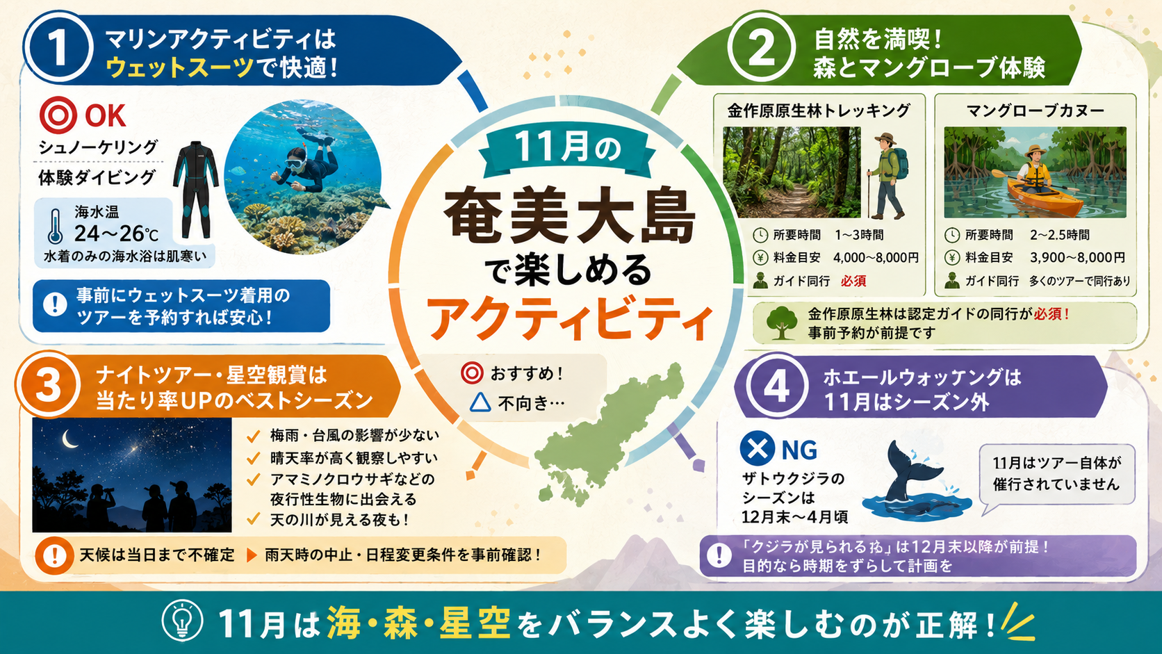 11月の奄美大島で楽しめるアクティビティとその向き不向き