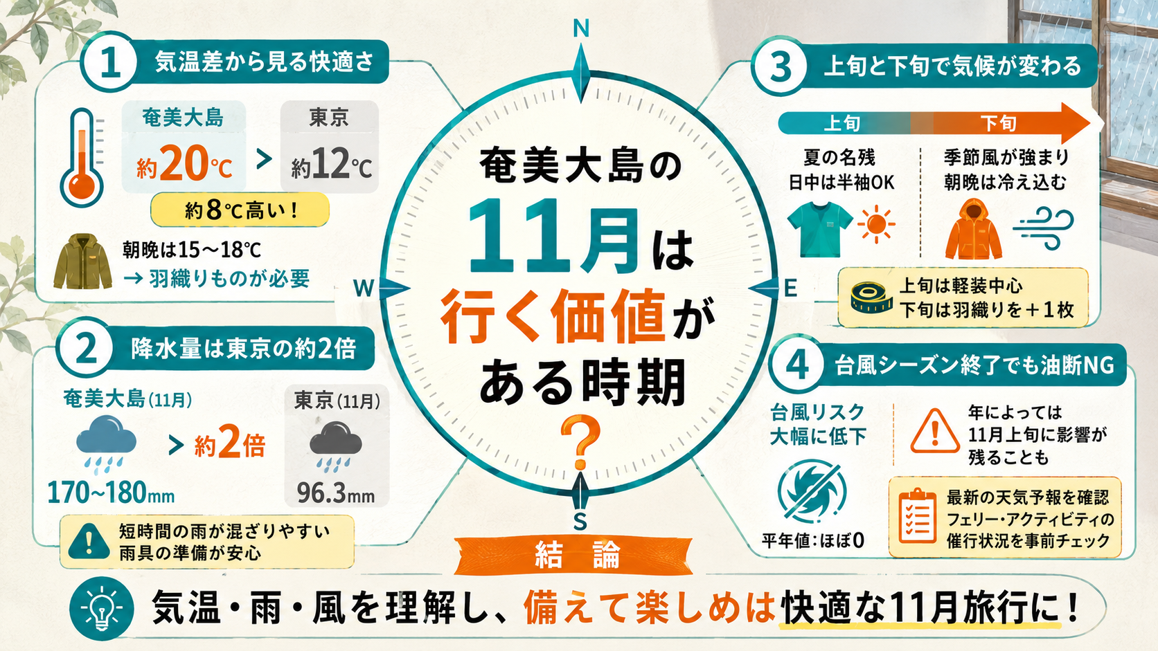 奄美大島の11月は「行く価値がある時期」なのか