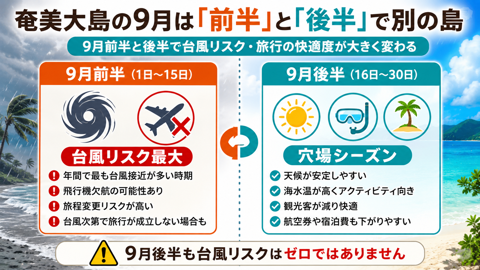 奄美大島の9月は「前半」と「後半」で別の島