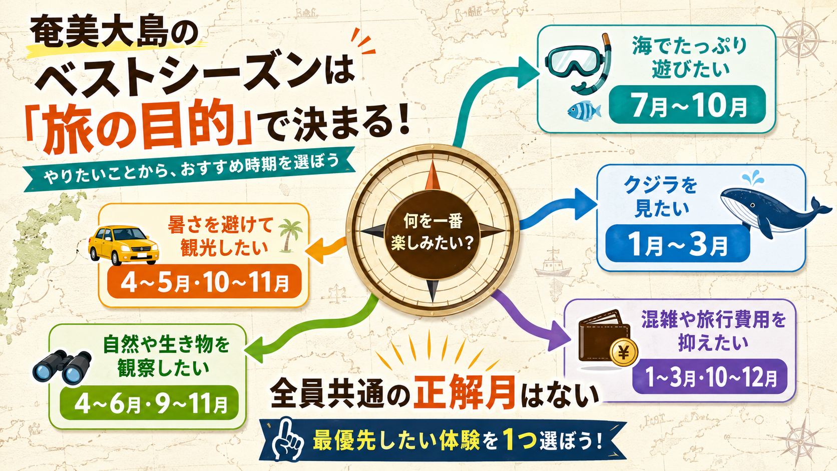 奄美大島のベストシーズンは「旅の目的」で決まる